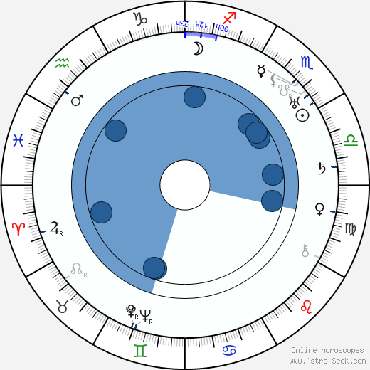 Leo G. Carroll horoscope, astrology, sign, zodiac, date of birth, instagram