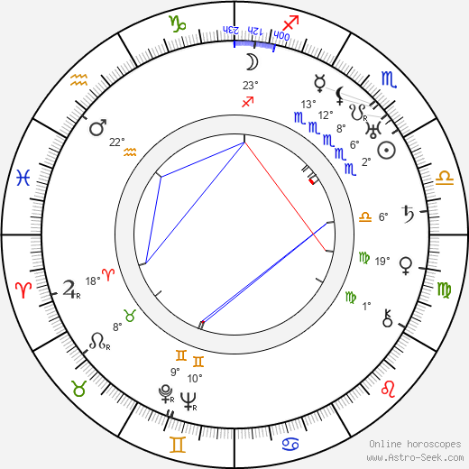 Leo G. Carroll birth chart, biography, wikipedia 2024, 2025