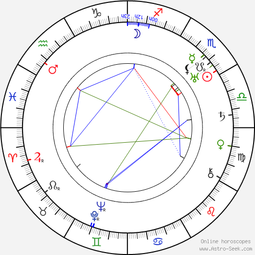 Leo G. Carroll birth chart, Leo G. Carroll astro natal horoscope, astrology