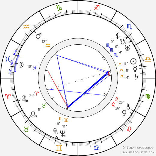 Leopold Horešovský birth chart, biography, wikipedia 2024, 2025