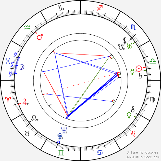 Leopold Horešovský birth chart, Leopold Horešovský astro natal horoscope, astrology