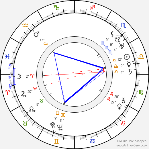 Leyland Hodgson birth chart, biography, wikipedia 2023, 2024