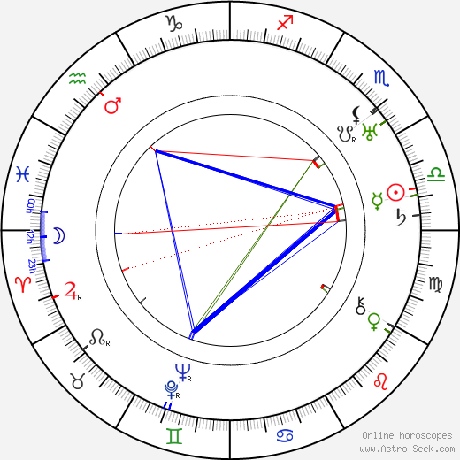 Leyland Hodgson birth chart, Leyland Hodgson astro natal horoscope, astrology