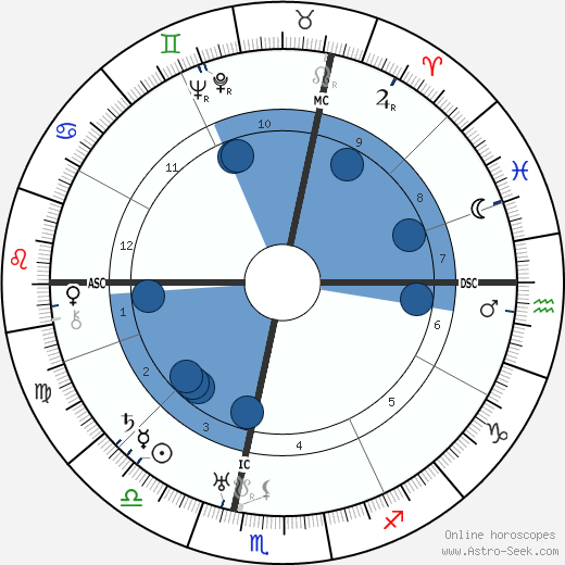 Luis Trenker wikipedia, horoscope, astrology, instagram