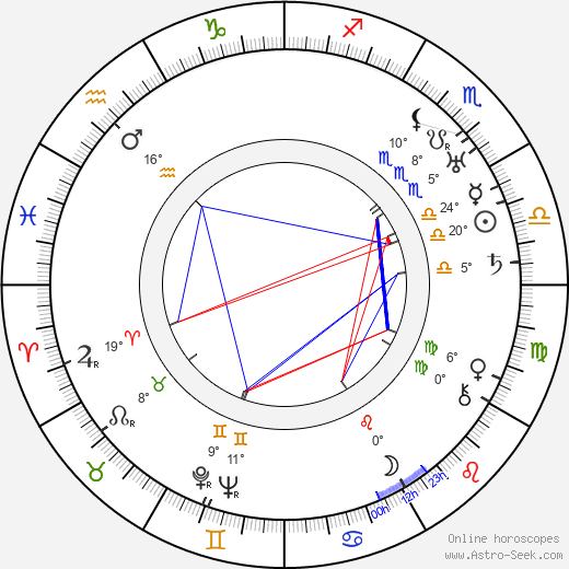 Malcolm McGregor birth chart, biography, wikipedia 2024, 2025