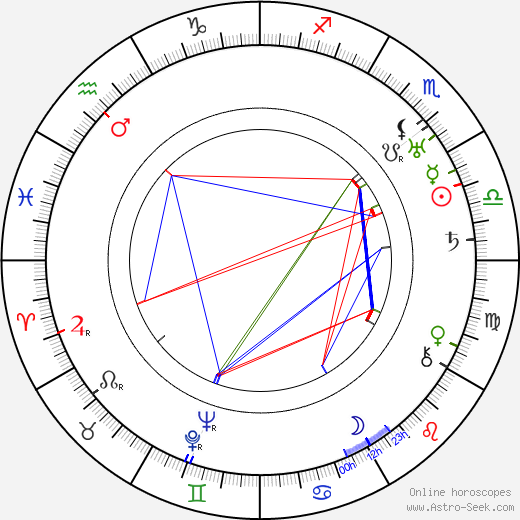 Malcolm McGregor birth chart, Malcolm McGregor astro natal horoscope, astrology