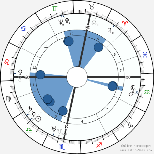 Margaret Hone wikipedia, biography, birth chart, instagram Margaret Hone wikipedia, horoscope, astrology, instagram