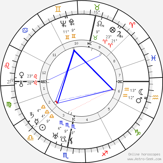 Margaret Hone birth chart, biography, wikipedia 2024, 2025