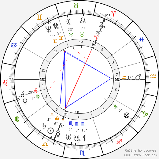 Marina Tsvetaeva birth chart, biography, wikipedia 2023, 2024