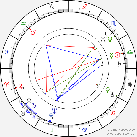 Norman Walker birth chart, Norman Walker astro natal horoscope, astrology