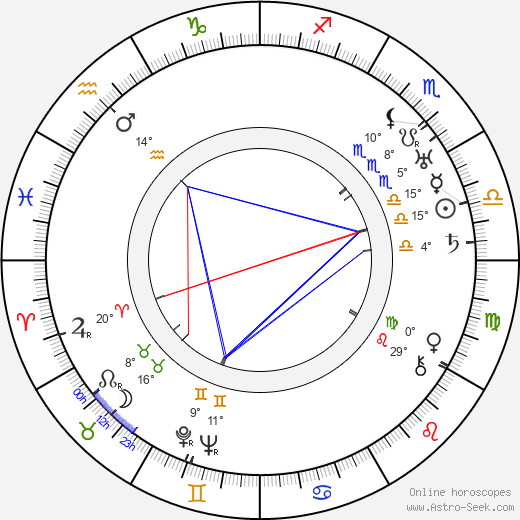 Olof Molander birth chart, biography, wikipedia 2024, 2025