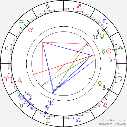 Olof Molander birth chart, Olof Molander astro natal horoscope, astrology