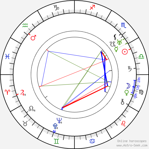 Otakar Jeremiáš birth chart, Otakar Jeremiáš astro natal horoscope, astrology