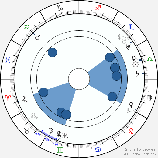 Robert P. Kerr wikipedia, horoscope, astrology, instagram