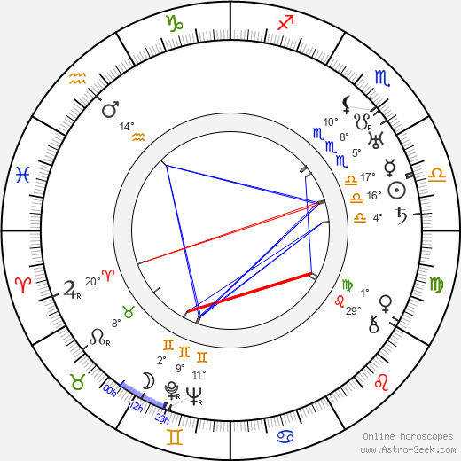 Robert P. Kerr birth chart, biography, wikipedia 2024, 2025