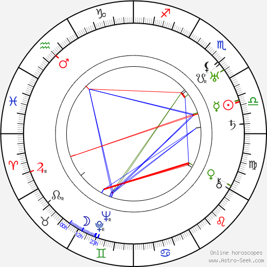Robert P. Kerr birth chart, Robert P. Kerr astro natal horoscope, astrology