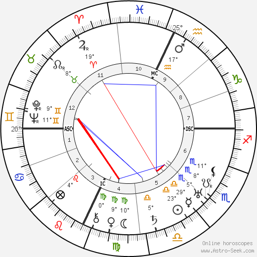 Roberto Farinacci birth chart, biography, wikipedia 2024, 2025