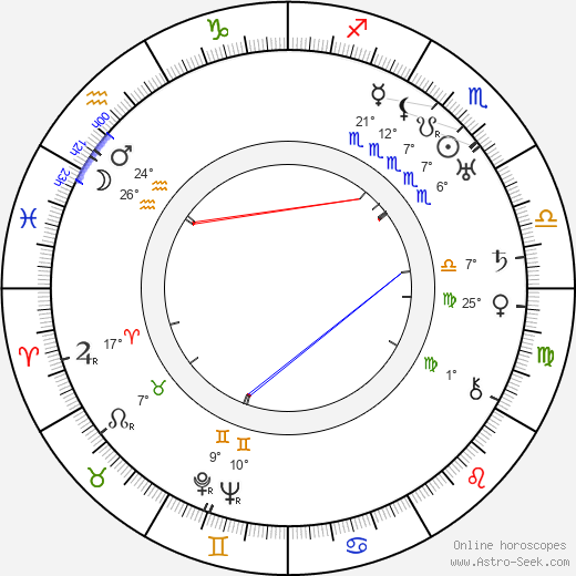 Sam Sihvo birth chart, biography, wikipedia 2024, 2025