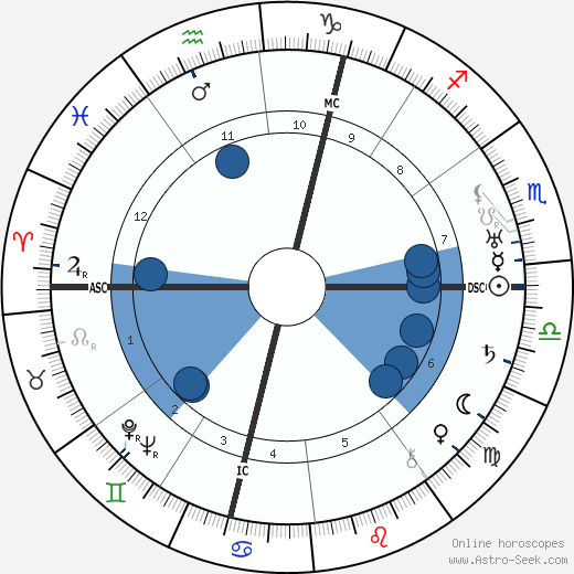 Theodor Eiche wikipedia, horoscope, astrology, instagram