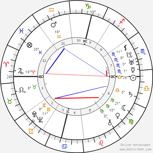 Theodor Eiche birth chart, biography, wikipedia 2024, 2025