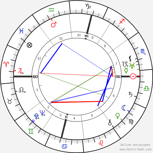 Theodor Eiche birth chart, Theodor Eiche astro natal horoscope, astrology