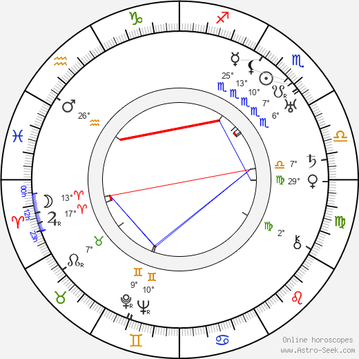Alice Brady birth chart, biography, wikipedia 2024, 2025