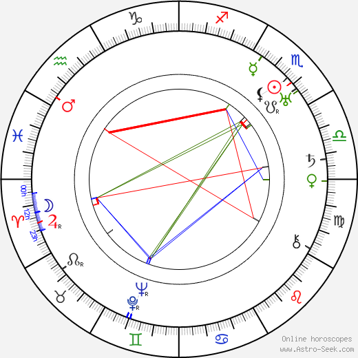 Alice Brady birth chart, Alice Brady astro natal horoscope, astrology