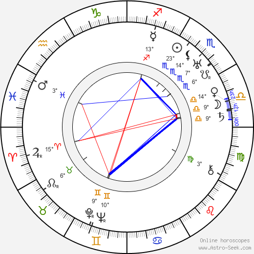 Anni Aitto birth chart, biography, wikipedia 2024, 2025