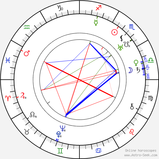 Anni Aitto birth chart, Anni Aitto astro natal horoscope, astrology