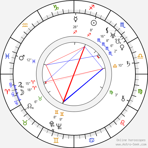 Antero Svensson birth chart, biography, wikipedia 2024, 2025