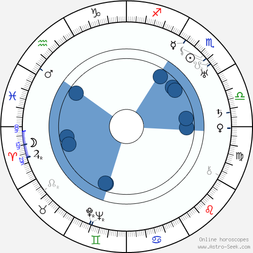 Betty Rome horoscope, astrology, sign, zodiac, date of birth, instagram