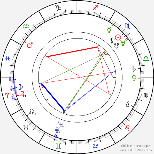 Betty Rome birth chart, Betty Rome astro natal horoscope, astrology