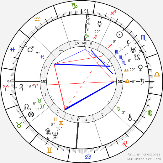 Charles Atlas birth chart, biography, wikipedia 2024, 2025