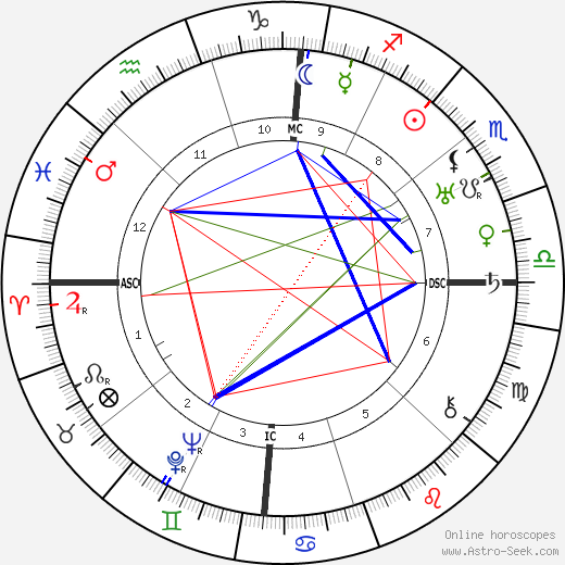 Charles Atlas birth chart, Charles Atlas astro natal horoscope, astrology