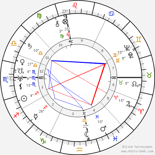 Charles Brackett birth chart, biography, wikipedia 2023, 2024