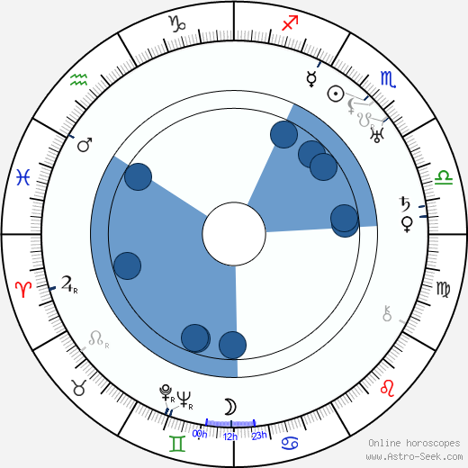 Edward F. Cline wikipedia, horoscope, astrology, instagram