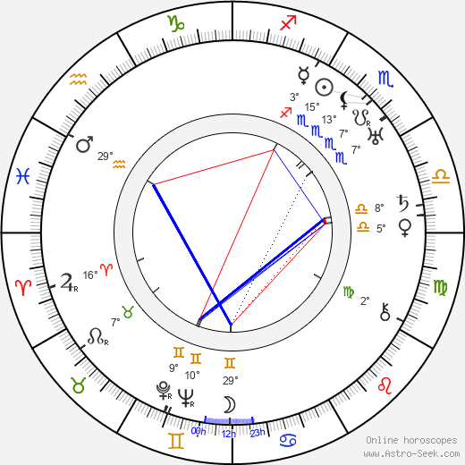 Edward F. Cline birth chart, biography, wikipedia 2023, 2024