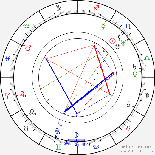 Edward F. Cline birth chart, Edward F. Cline astro natal horoscope, astrology