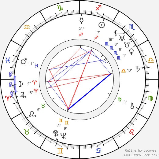 Franciszek Brodniewicz birth chart, biography, wikipedia 2024, 2025