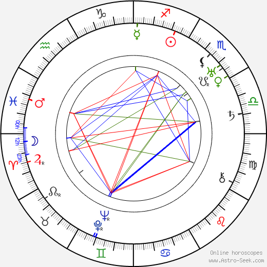 Franciszek Brodniewicz birth chart, Franciszek Brodniewicz astro natal horoscope, astrology