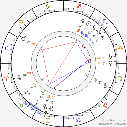 J. B. S. Haldane birth chart, biography, wikipedia 2023, 2024