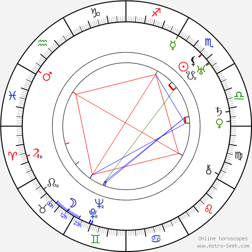 J. B. S. Haldane birth chart, J. B. S. Haldane astro natal horoscope, astrology