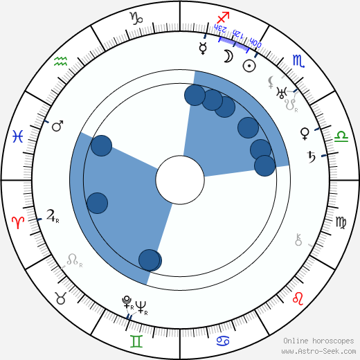 Jennie von Thillot horoscope, astrology, sign, zodiac, date of birth, instagram