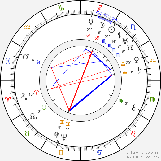Jennie von Thillot birth chart, biography, wikipedia 2024, 2025