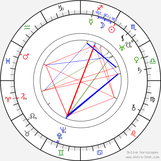 Jennie von Thillot birth chart, Jennie von Thillot astro natal horoscope, astrology