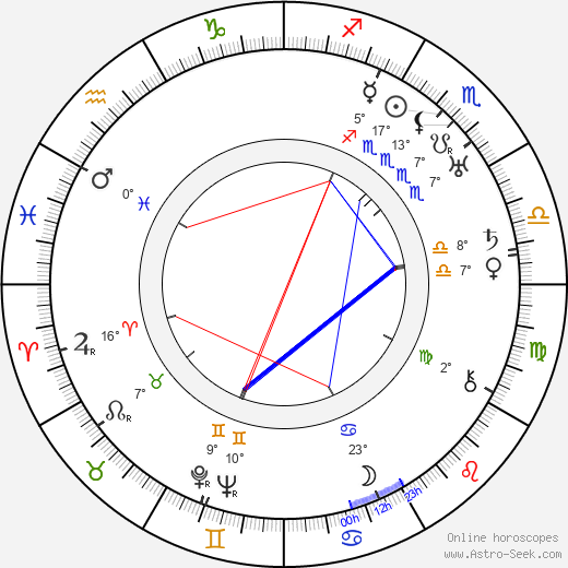John Miljan birth chart, biography, wikipedia 2024, 2025