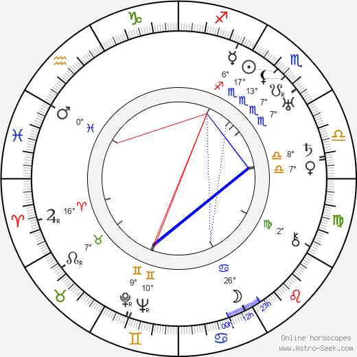 Mabel Normand birth chart, biography, wikipedia 2024, 2025