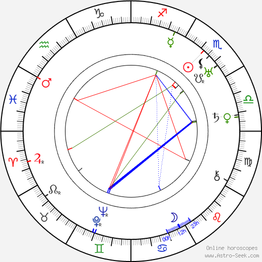 Mabel Normand birth chart, Mabel Normand astro natal horoscope, astrology