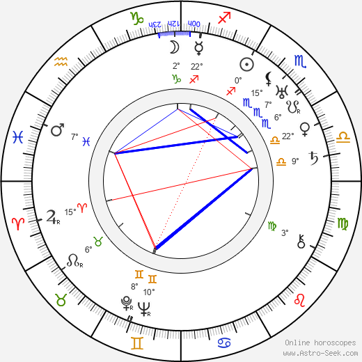 Marie Veselá birth chart, biography, wikipedia 2024, 2025
