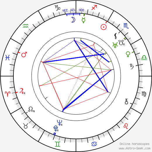 Marie Veselá birth chart, Marie Veselá astro natal horoscope, astrology